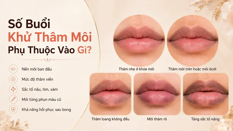 Vì sao cùng là môi thâm nhưng số buổi xử lý lại khác nhau? Vì sao cùng là môi thâm nhưng số buổi xử lý lại khác nhau?